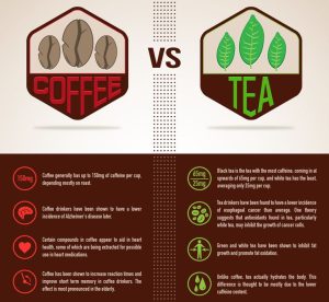 Different Types of Green Tea and their Caffeine Content
