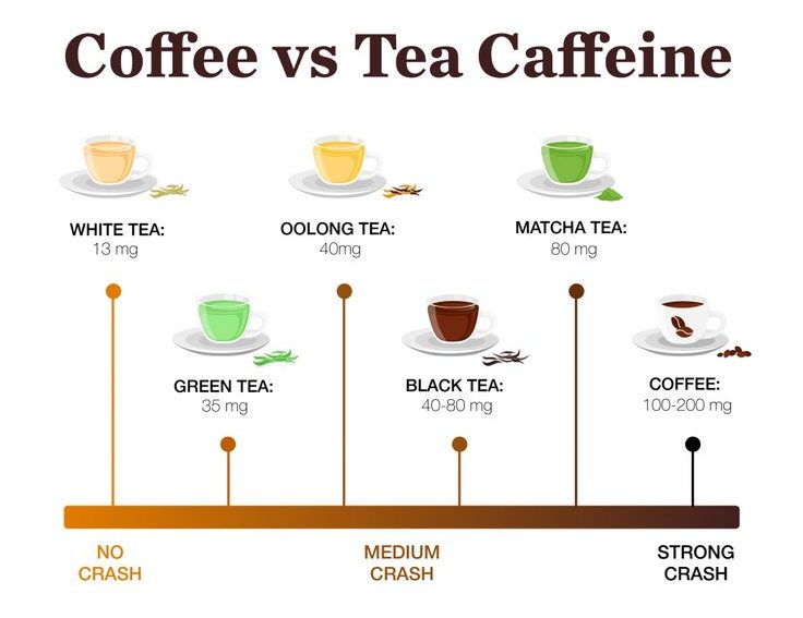 how much caffeine in green tea