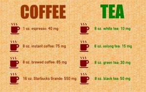 How much Caffeine is in Green Tea?